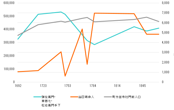 穢多非人人口比率2015-12-27 20_23_39-フォト