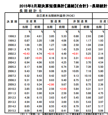 2016-01-30 14_19_53-renketsu_goukei2015_3.pdf