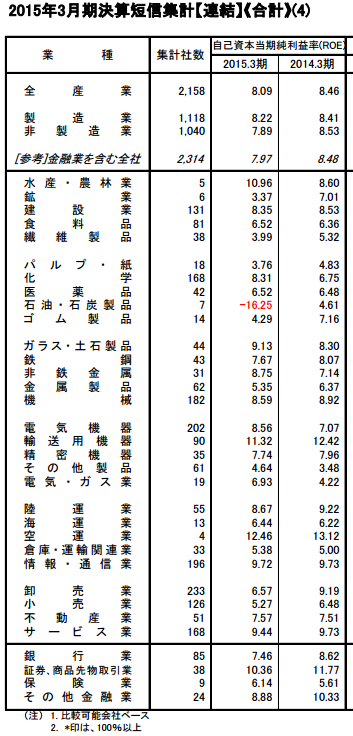 2016-01-30 14_22_51-renketsu_goukei2015_3.pdf