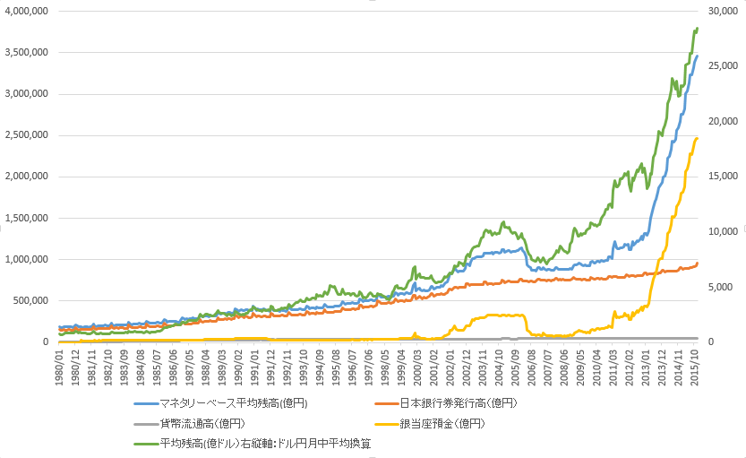 日本マネタリーベース2016-01-30 17_58_08-m.csv - Excel