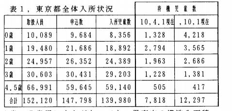 平成１０年待機児童数2016-02-22 10_50_36-110002944183.pdf