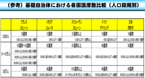 基礎自治体における議席数比較2016-02-09 18_22_32-No29_senmon_5_si2.pdf