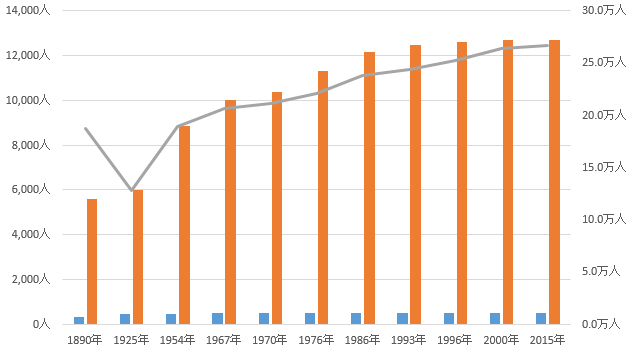 衆議院議員2015-12-16 14_40_44-05k5-4.xls- Excel