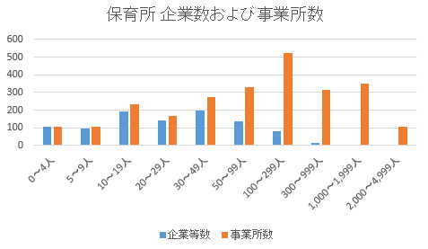 保育所の企業数、事業所数2016-02-22 13_30_33-Cortana