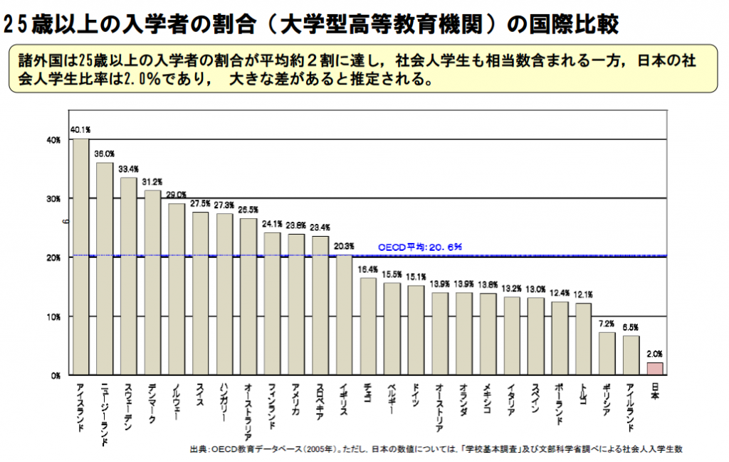 %ef%bc%92%ef%bc%95%e6%ad%b3%e4%bb%a5%e4%b8%8a