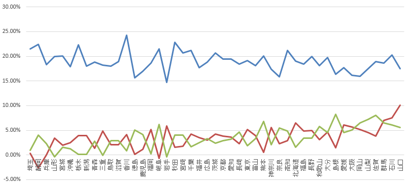 %e5%88%9d%e4%bb%bb%e7%b5%a6%e7%94%b7%e5%a5%b3%e9%96%93%e6%a0%bc%e5%b7%ae%e9%83%bd%e9%81%93%e5%ba%9c%e7%9c%8c%e5%88%a5