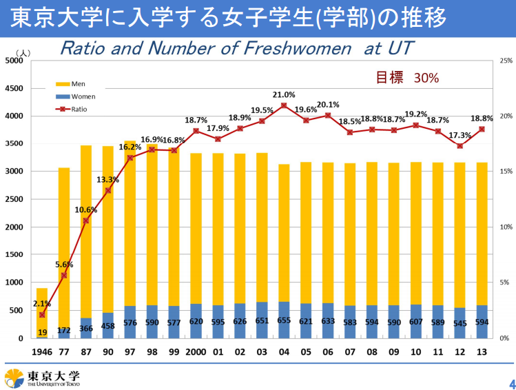 %e6%9d%b1%e5%a4%a7%e7%94%b7%e5%a5%b3%e6%af%94