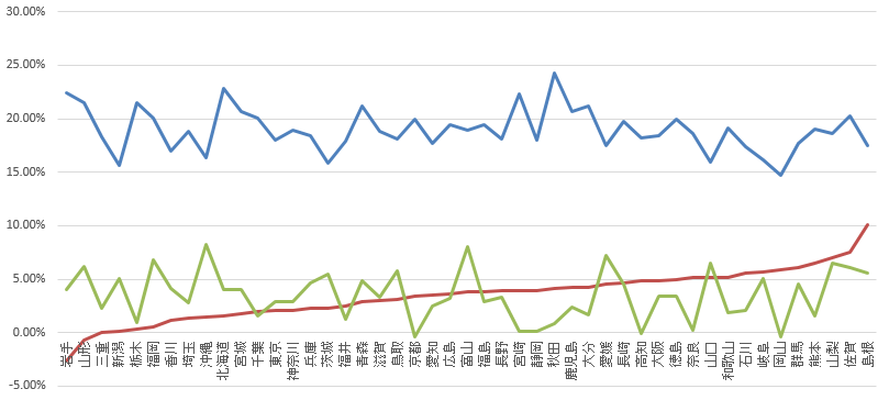 %e9%83%bd%e9%81%93%e5%ba%9c%e7%9c%8c%e5%a4%a7%e5%8d%92%e6%a0%bc%e5%b7%ae