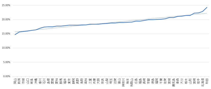 %e9%ab%98%e5%8d%92%e5%a4%a7%e5%8d%92%e6%a0%bc%e5%b7%ae