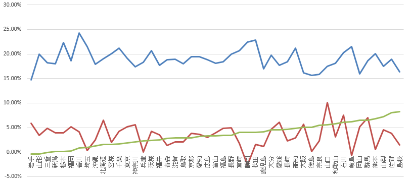 %e9%83%bd%e9%81%93%e5%ba%9c%e7%9c%8c%e9%ab%98%e5%8d%92%e6%a0%bc%e5%b7%ae